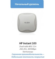Точка доступа HP Aruba Instant 103
